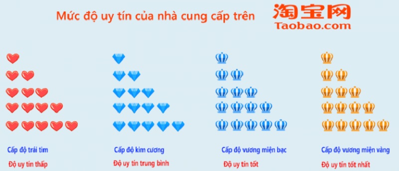 huy hiệu đánh giá taobao